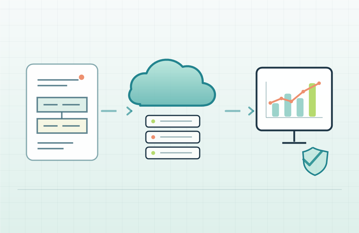 Cloud services moving from planning through infrastructure to secure operations