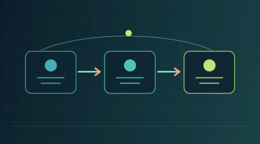 Automated workflow connecting development, delivery, and operations